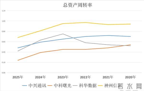 量子科技:中兴通讯、中科曙光、科华数据、神州信息,谁被错杀?