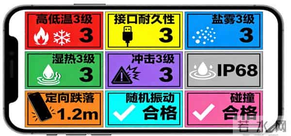 vivo获颁首张移动通信终端可靠性泰尔认证证书