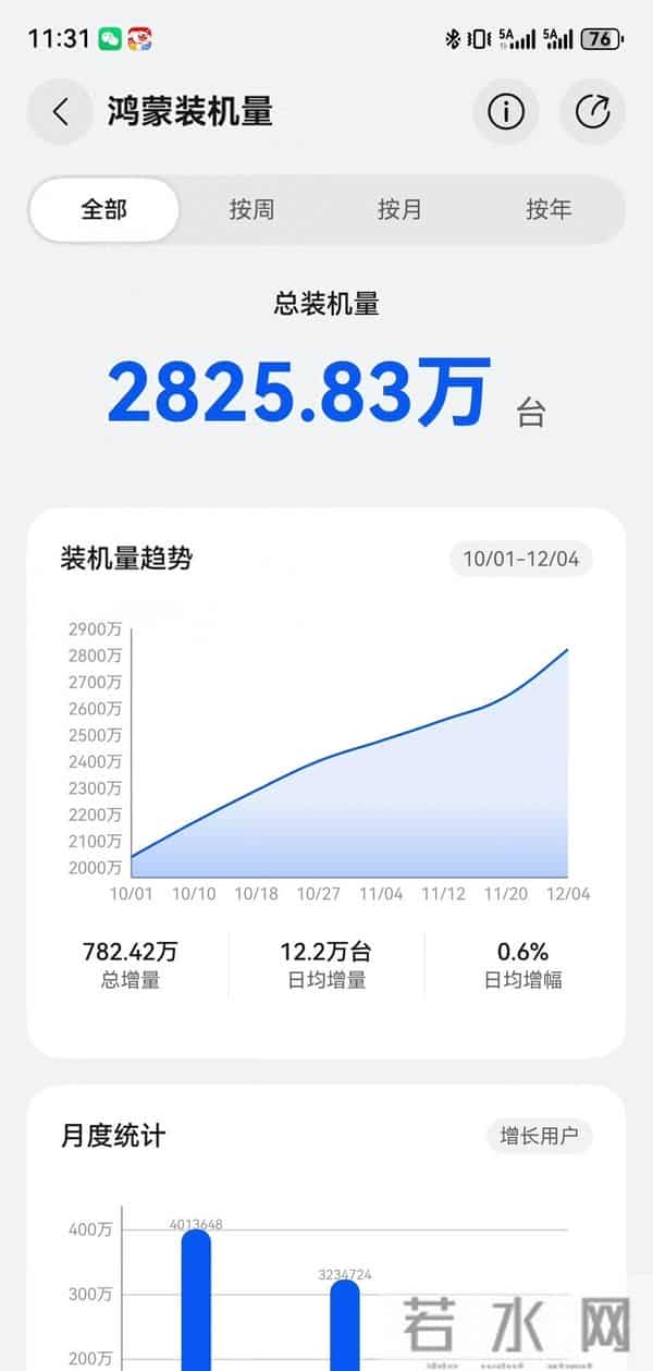 华为装机量猛增，新旗舰供货不足引争议，直播功能或成翻盘关键