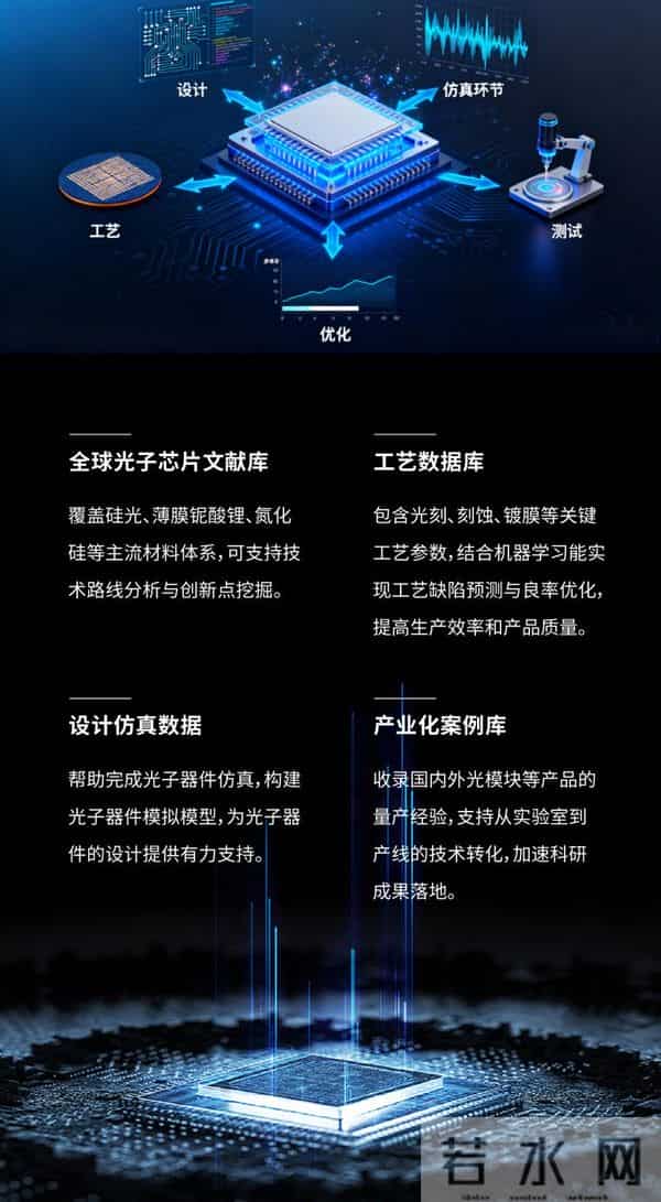 全球首个光子芯片全链垂直大模型LightSeek开放