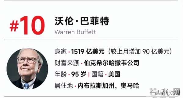 12月全球富豪排名：拉里狂揽300亿冲第二？马斯克：首富不会变！