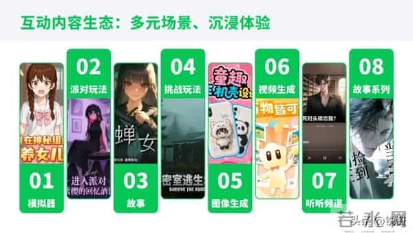 AI出现了造梦计划？1000万用户疯玩！狂揽23万创作者变现