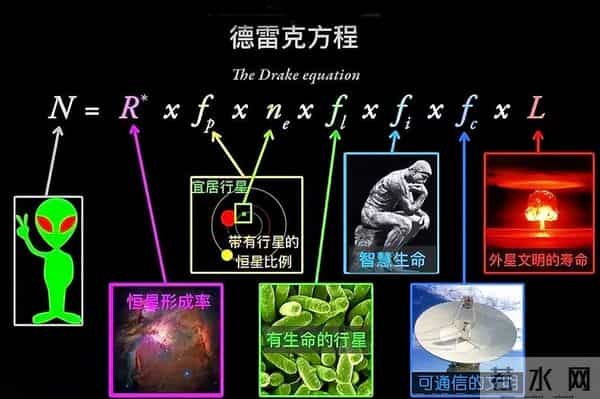 最新研究发现：外星人有70%的几率不存在，人类或是宇宙唯一