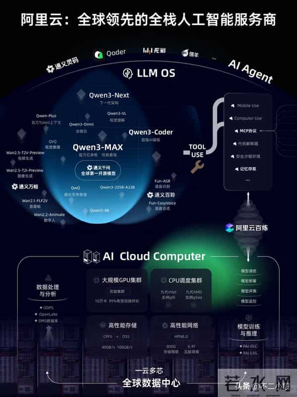 中国 AI，走向世界：新加坡政府放弃 LLaMA，转向 Qwen