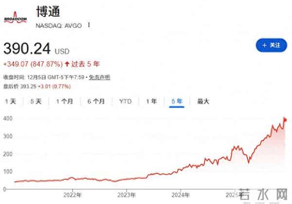 3年7倍！博通的崛起与铁腕CEO陈福阳