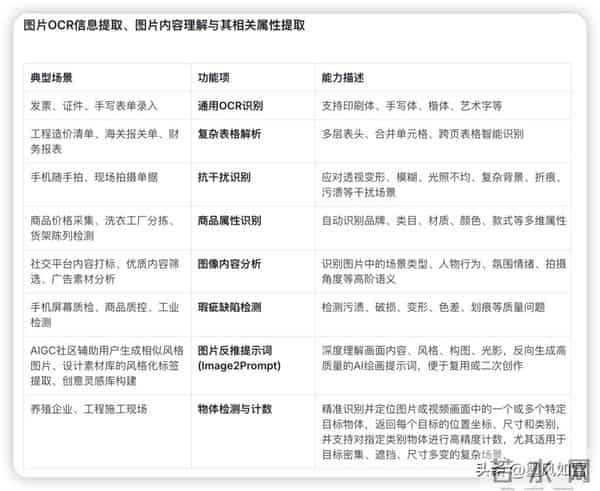 智谱GLM-4.6V开源：不仅仅是“看懂”，它终于长出了“双手”