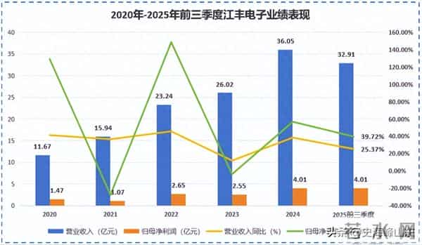 撑起7nm中国芯！靶材先锋到半导体零部件新贵