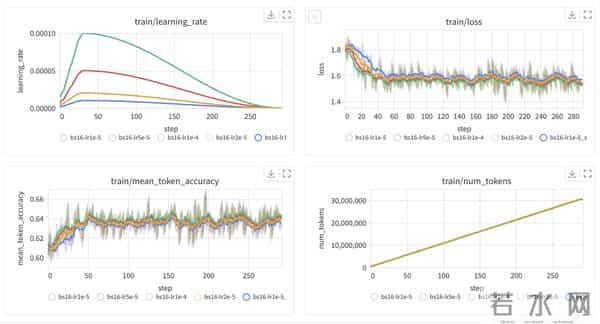 Hugging Face Skills：让AI代理微调大模型