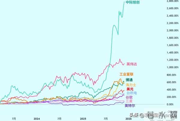 光模块比英伟达GPU增速还猛？只因中际旭创踩准三次技术升级
