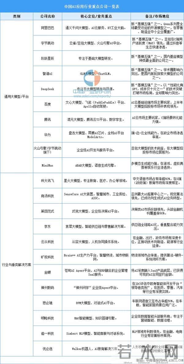 2025年中国AI应用产业链图谱及投资布局分析