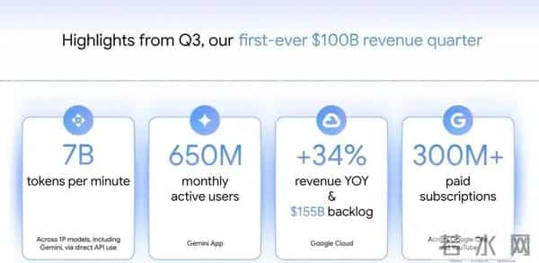 谷歌：全栈AI之王