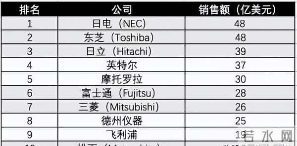 中国加速替代禁令的后果开始出现,日媒:我们的根被弄断了