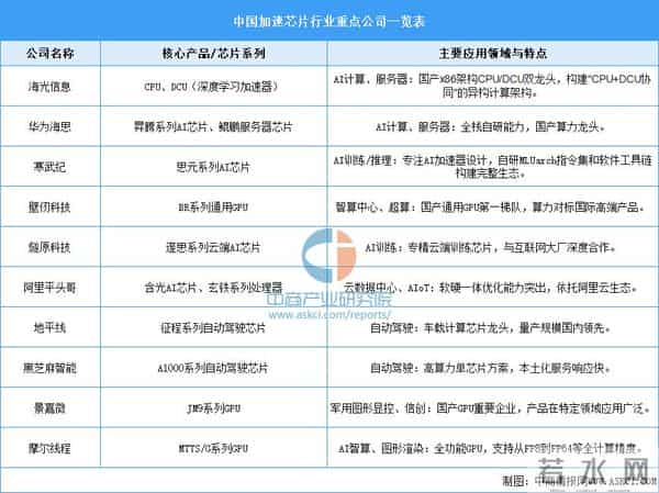 2025年中国AI应用产业链图谱及投资布局分析