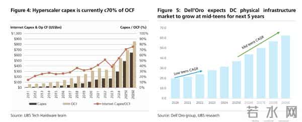 驳斥AI泡沫论！瑞银：数据中心毫无降温迹象，上调明年市场增速预期至20-25%