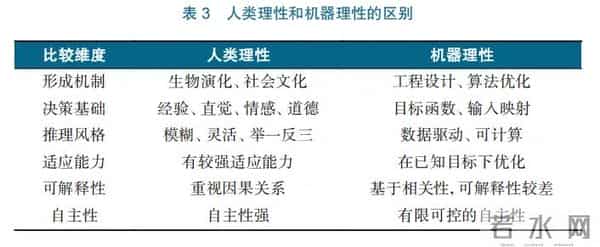 李国杰：人工智能到底是一门什么学问？