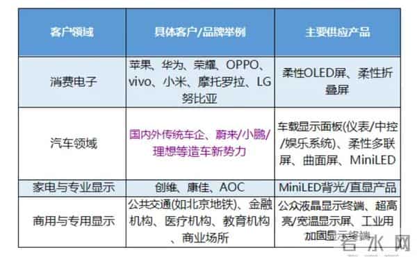 谁是京东方那个“隐秘的”第一客户？它的屏幕到底卖给了谁？