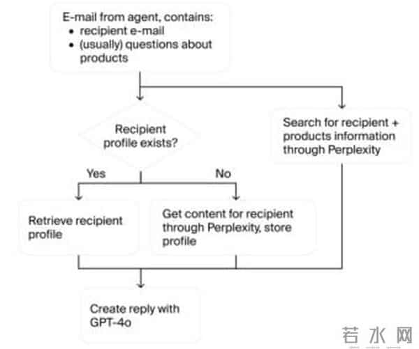 AI卖货上演“甄嬛传”：Claude Opus 4.5 狂赚10倍，GPT-5.1被骗到底裤不剩