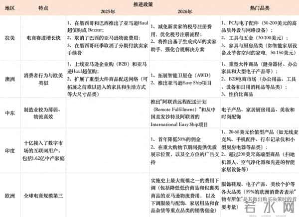 不卷低价，新一年跨境电商还在卷什么？