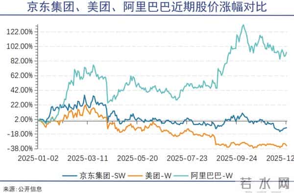 混战之中的电商,急需回归零售本质