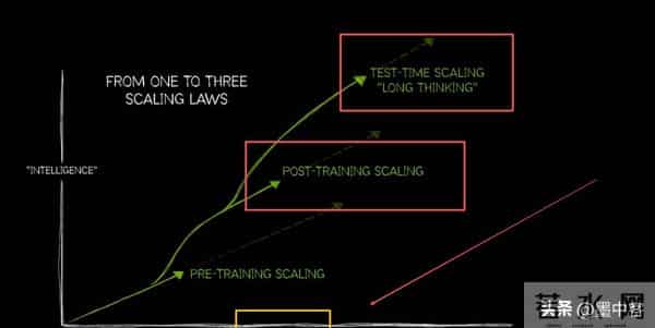 谷歌杀疯了！Gemini屠榜GPT-5，英伟达芯片霸权要凉？
