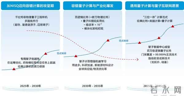 中国科学家发布2049科技路线图，描绘超级智能与能源自由新纪元