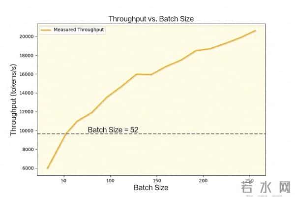 突破显存瓶颈：基于 DeepSeek-V3.2-Exp 的 Latent Cache 卸载预取方案设计与模拟验证