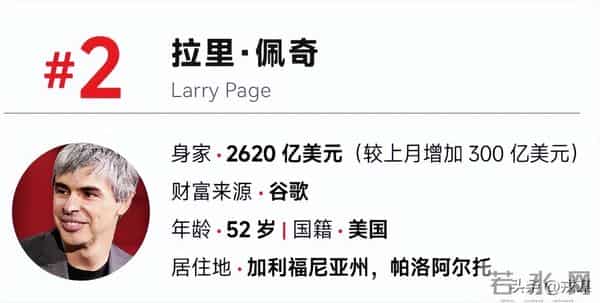 12月全球富豪排名：拉里狂揽300亿冲第二？马斯克：首富不会变！