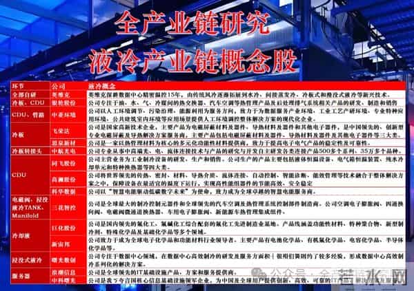 数据中心液冷行业观点更新