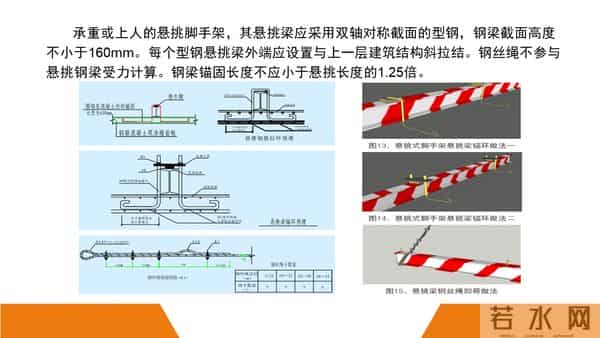 建筑施工安全标准图册（90页）