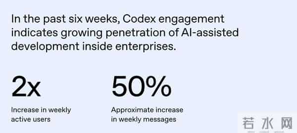 OpenAI：全球AI付费企业用户激增143%，AI工具日均为员工节省40至60分钟