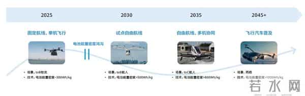 中国科学家发布2049科技路线图，描绘超级智能与能源自由新纪元