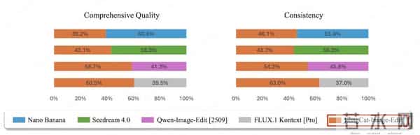 又一国产图像大模型开源！实测连续P图绝了，中文渲染是短板