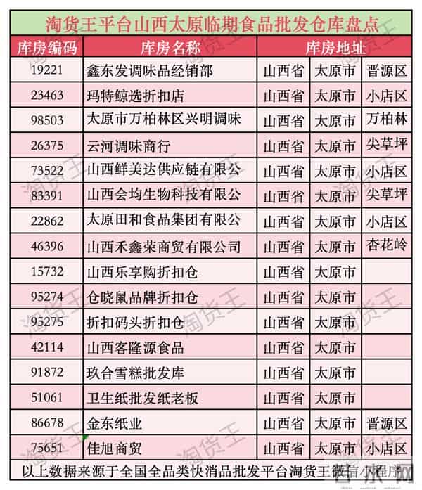 太原临期食品在什么地方批发盘点太原临期食品批发供应商进货渠道