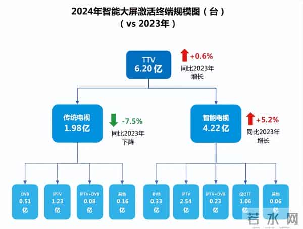 人工智能推升机顶盒成本，会让中国广电雪上加霜吗？