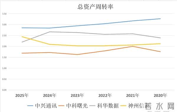 量子科技:中兴通讯、中科曙光、科华数据、神州信息,谁被错杀?