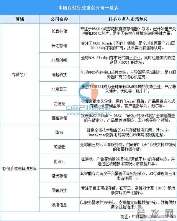 2025年中国AI应用产业链图谱及投资布局分析