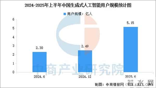 2025年中国AI应用产业链图谱及投资布局分析