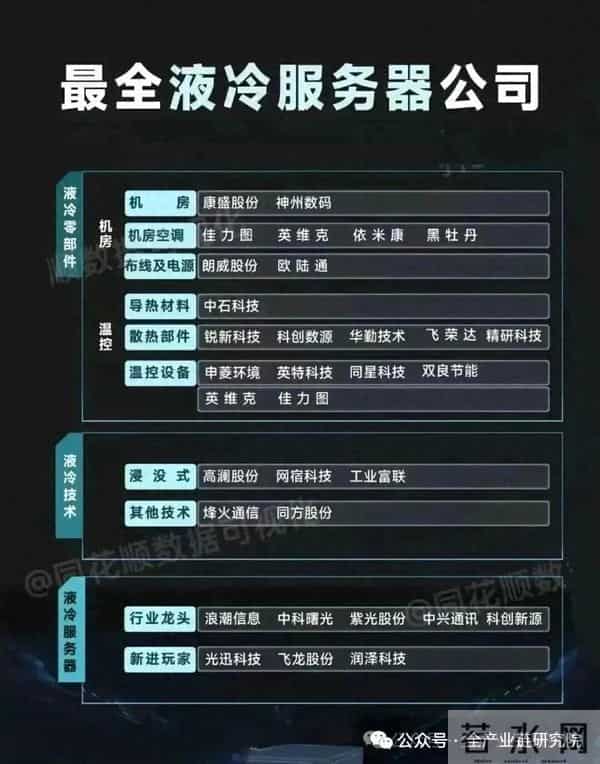 数据中心液冷行业观点更新