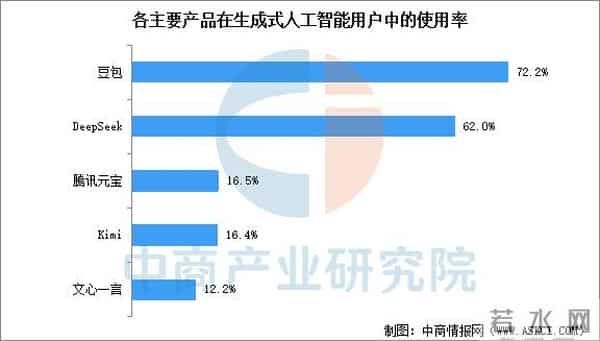 2025年中国AI应用产业链图谱及投资布局分析