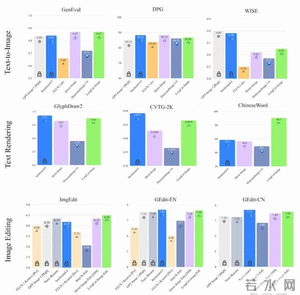 又一国产图像大模型开源！实测连续P图绝了，中文渲染是短板