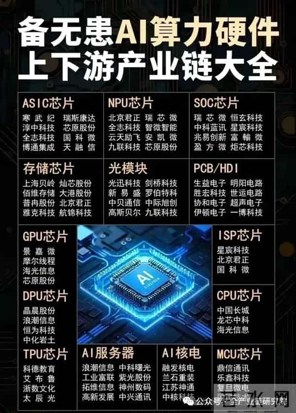 AI算力硬件行业梳理