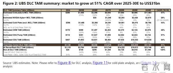 AI进入“液冷时代”,市场低估了“转变力度”,国产供应链正加速入局
