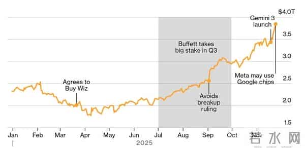 谷歌：全栈AI之王