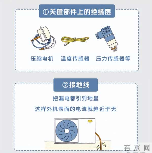 这3种电器，断电后也千万别随便用手摸！真的很危险！