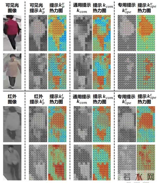 新突破：北大彭宇新团队提出可见光-红外终身行人重识别方法CKDA