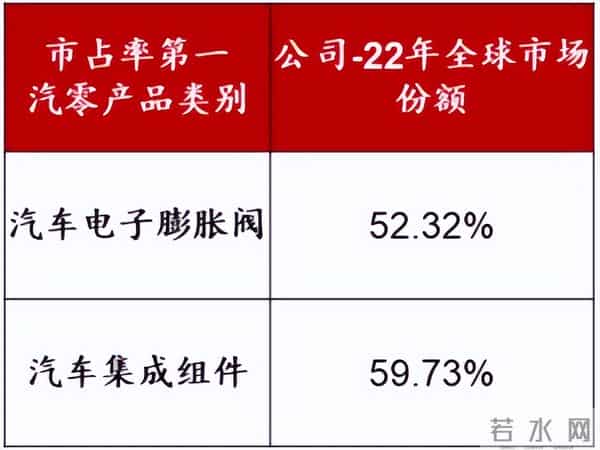 狂揽多个全球第一！浙江这家龙头，杀向人形机器人超级赛道