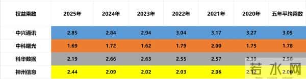 量子科技:中兴通讯、中科曙光、科华数据、神州信息,谁被错杀?
