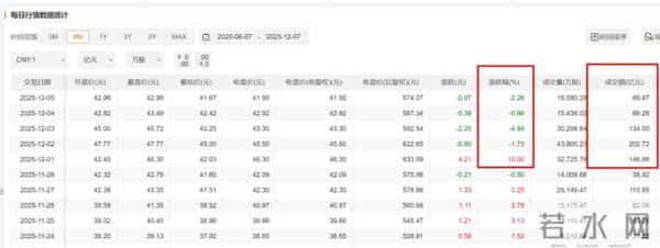 涨停一天连跌四天，中兴距离赛力斯还差远了