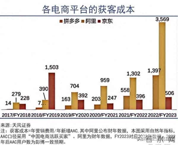 三巨头的千亿血战