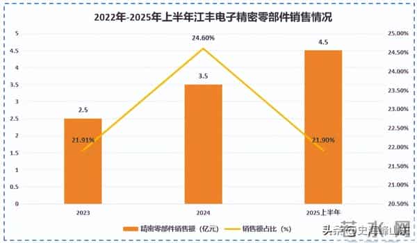 撑起7nm中国芯！靶材先锋到半导体零部件新贵